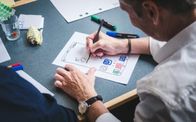 What’s a design sprint ?